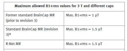 Positioning BrainCap MR